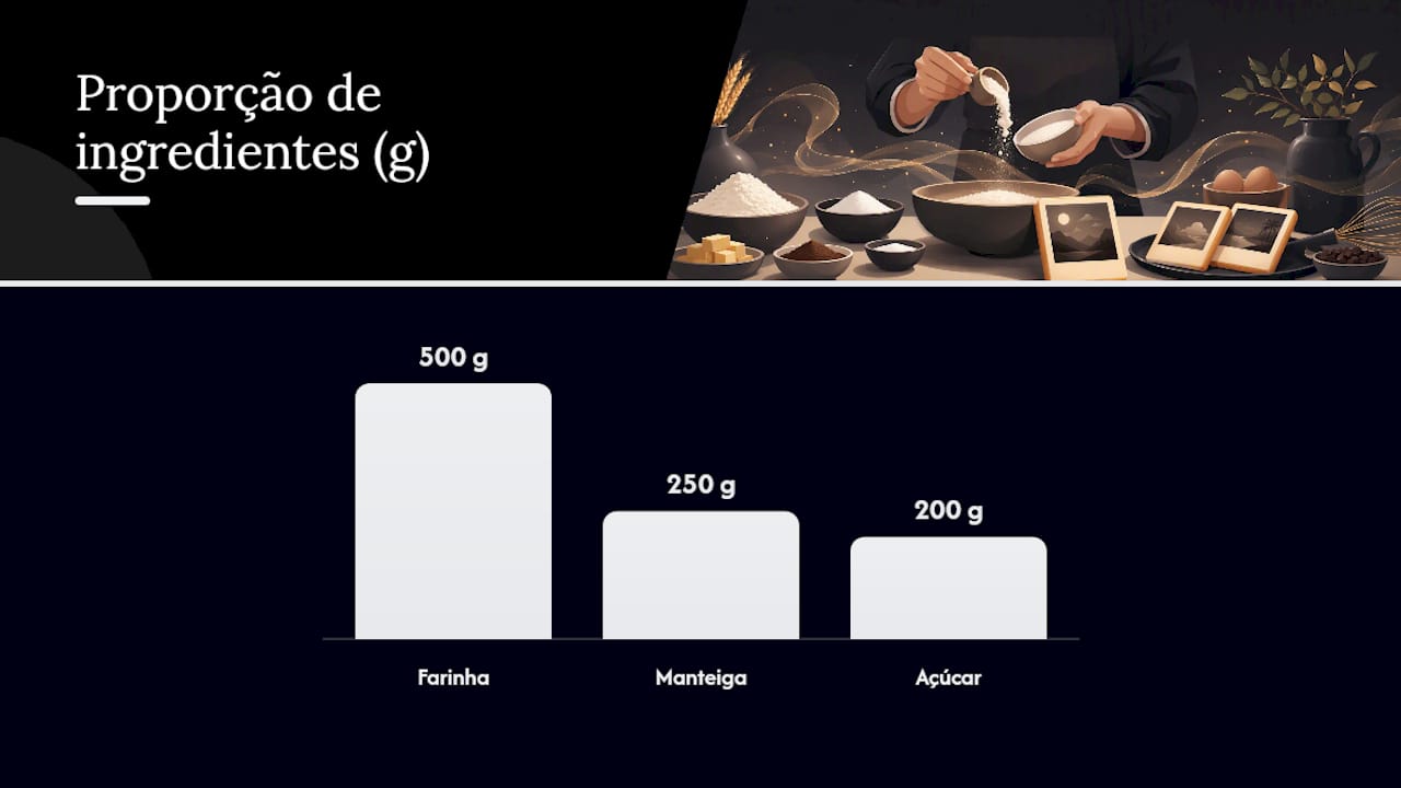 Qual a receita base de galleta que mantém a forma — overview diagram