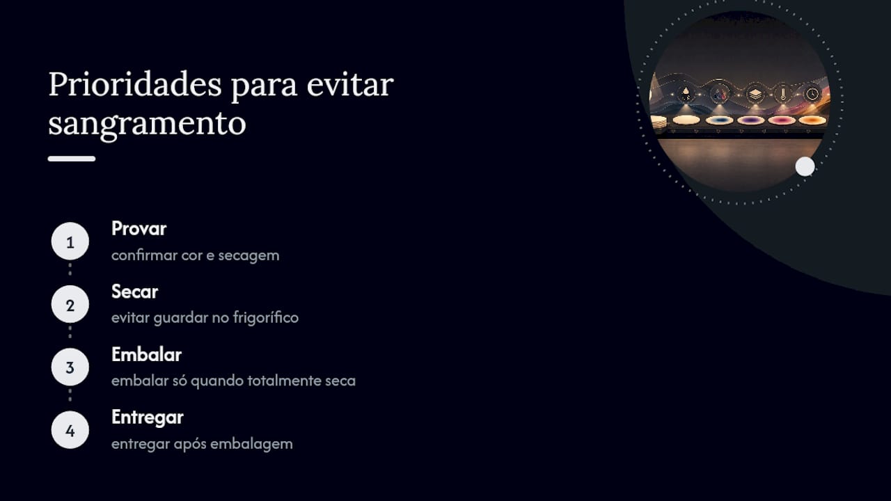 Três prioridades que realmente evitam o sangramento — overview diagram