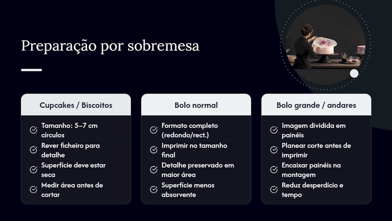 Modelos de folhas para diversas sobremesas