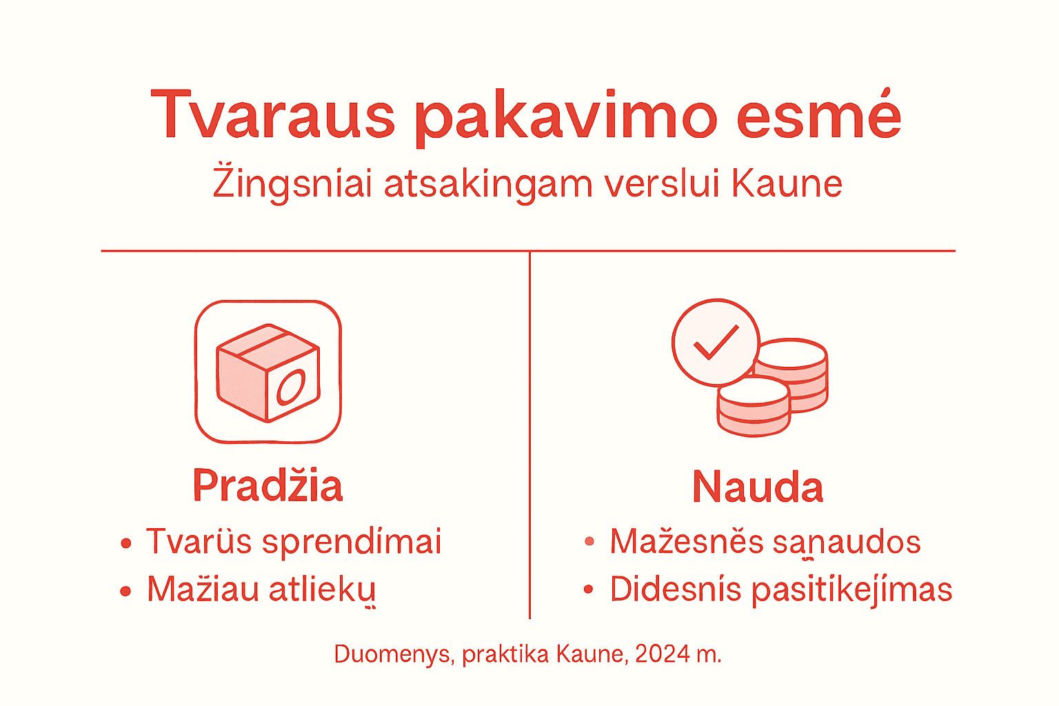 Infografikas apie tai, ką Kaune reiškia tvarus pakavimas