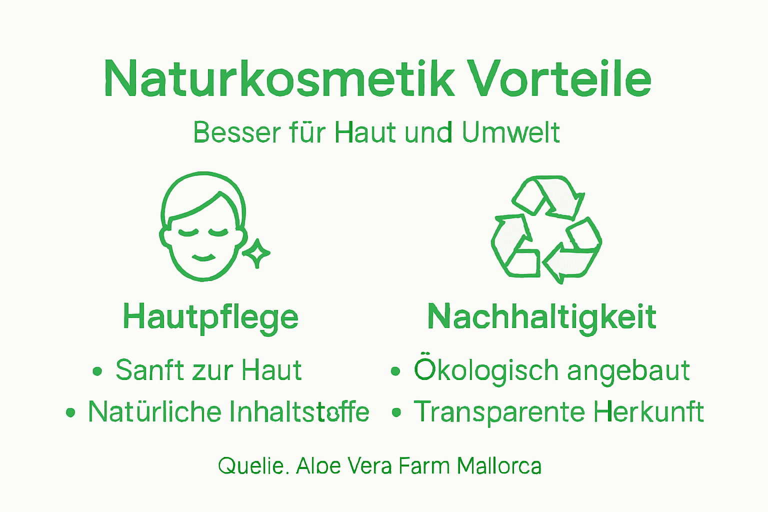 Infografik: Die Vorteile von Aloe Vera in der Naturkosmetik