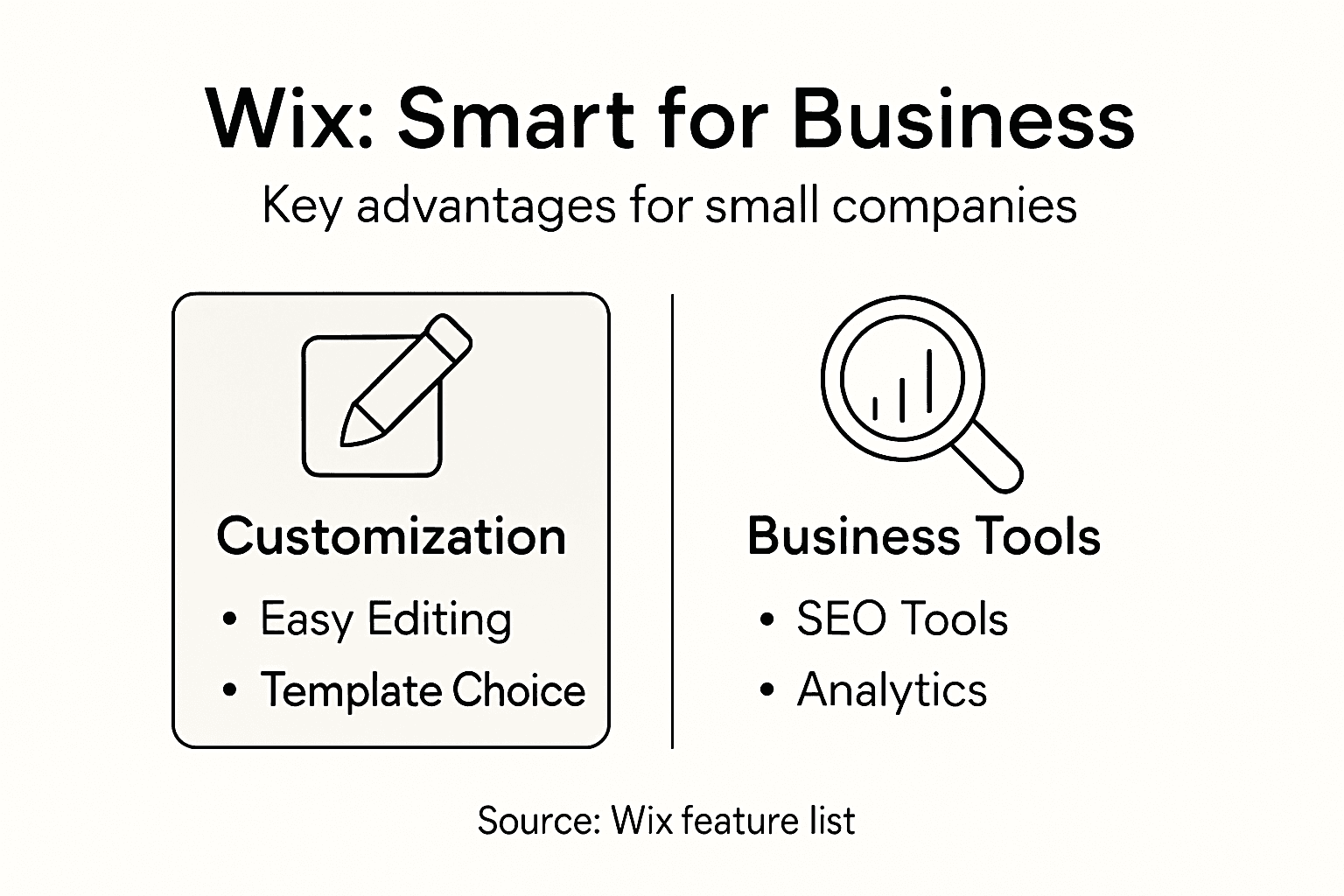 Infographic highlighting Wix benefits for business sites