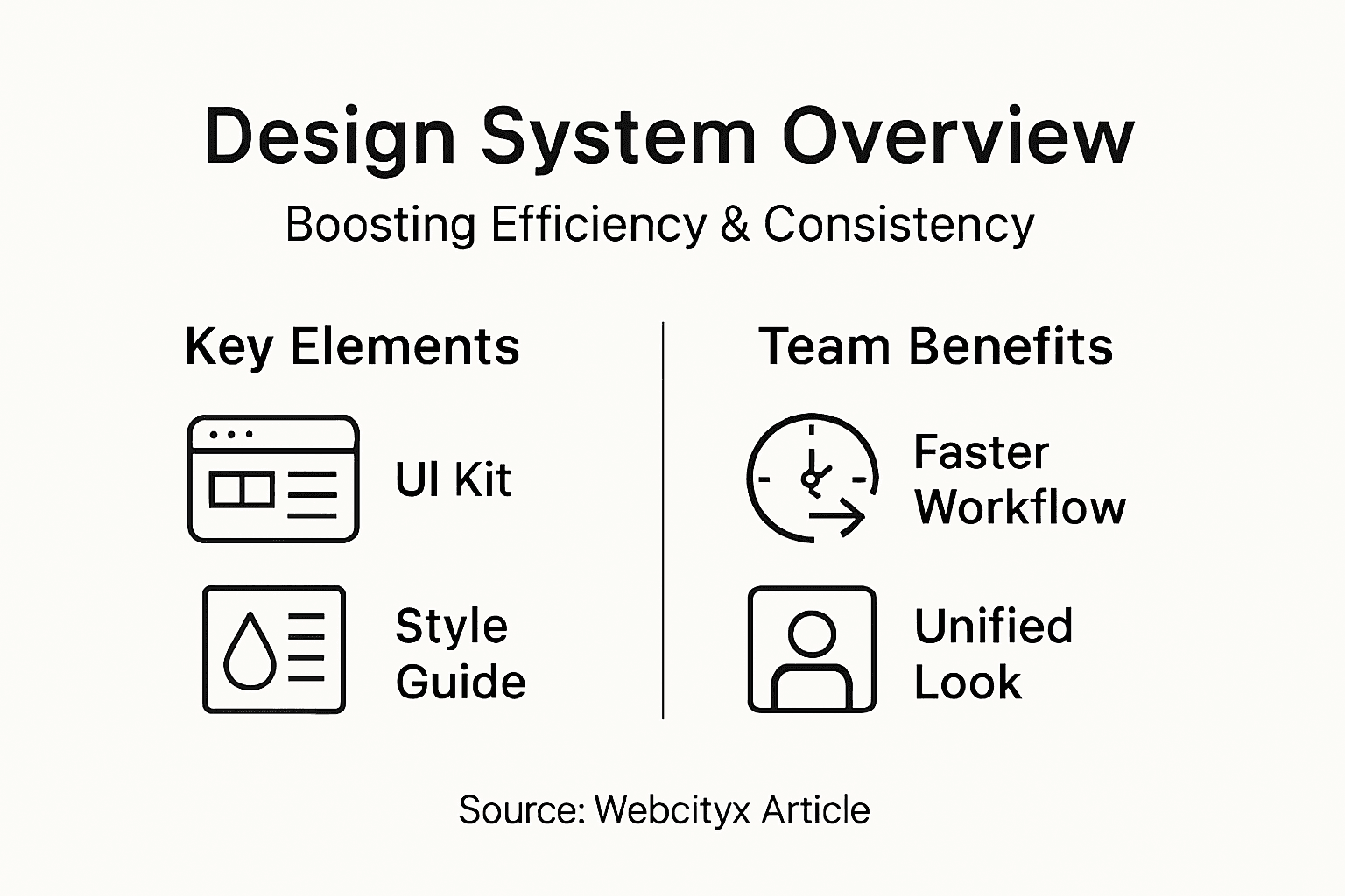 Infographic summarizing design system basics
