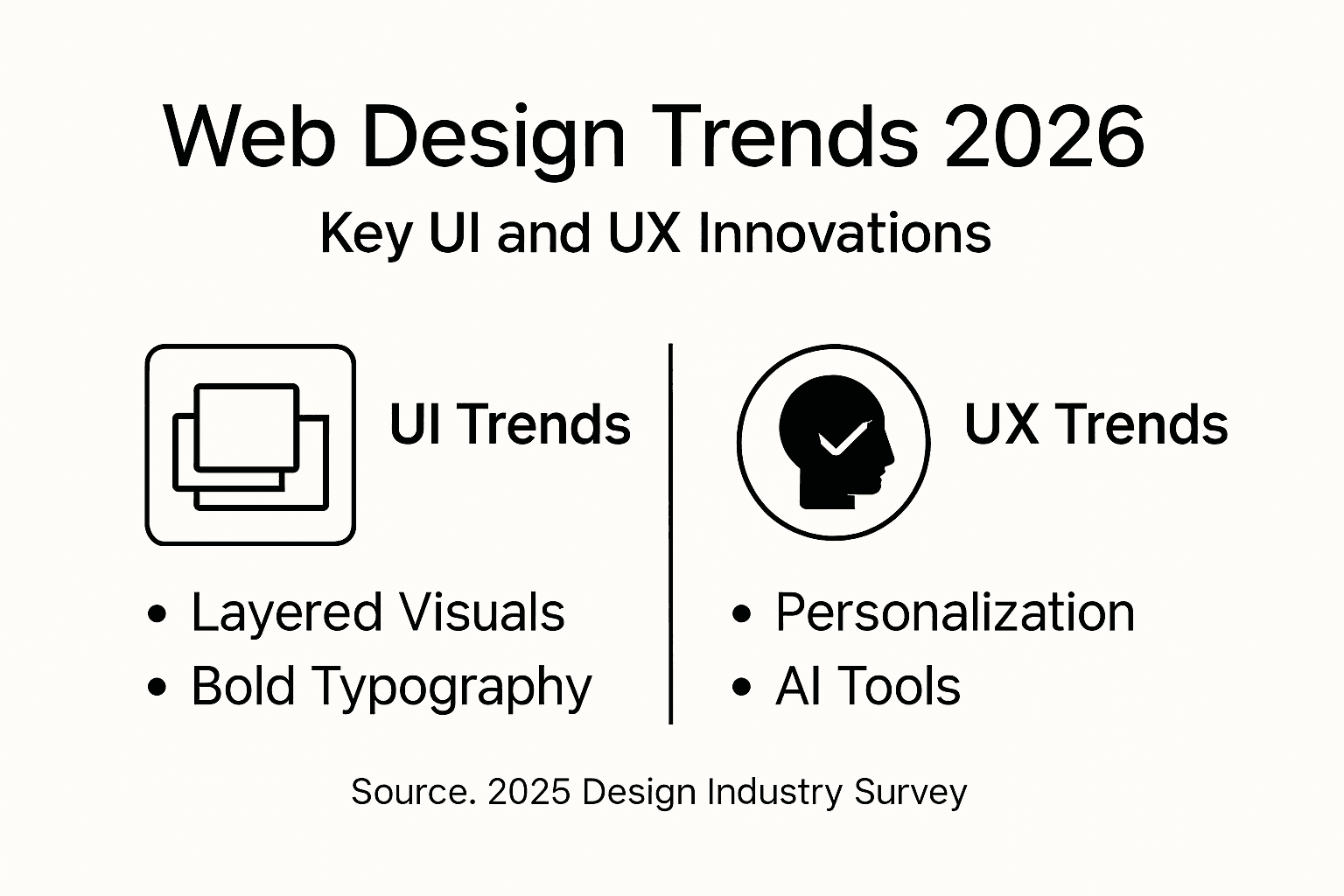 Infographic summarizing web design trends for 2026