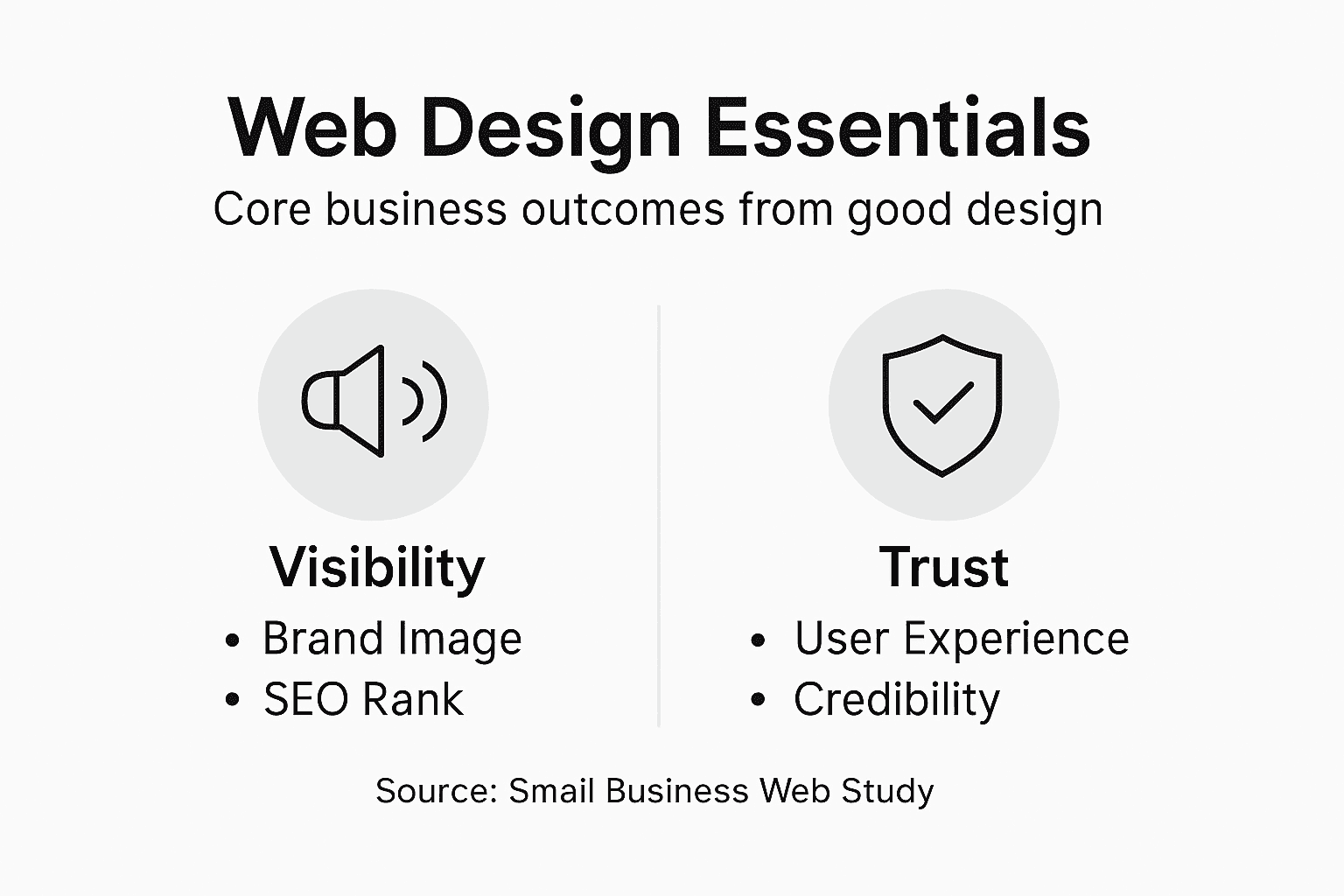 Infographic showing web design business benefits