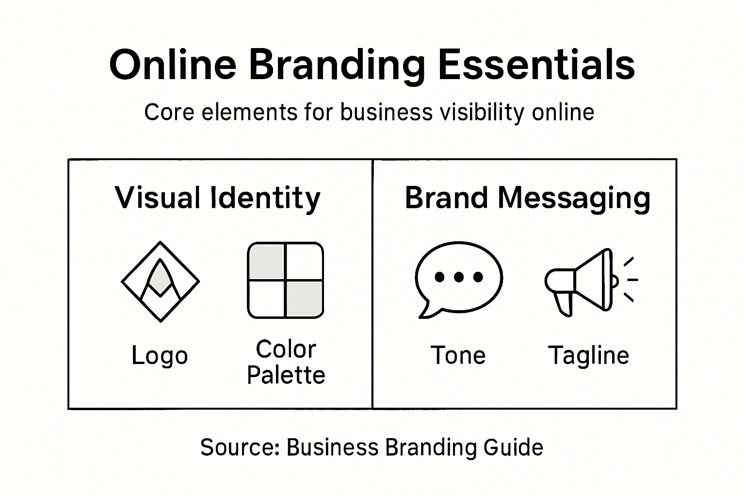 Infographic showing key branding elements online