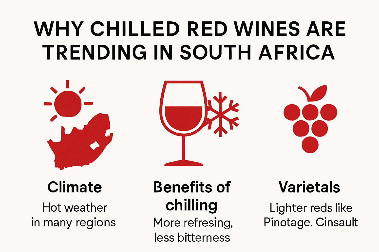 Infographic showing why chilled red wines are trending