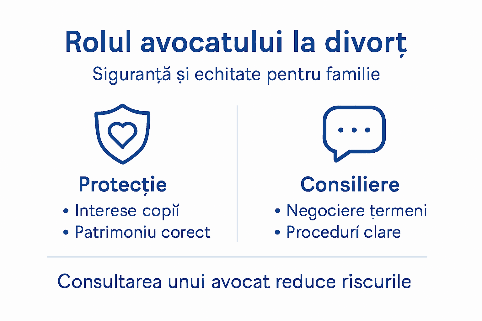 Infografic: De ce este important avocatul în procesul de divorț