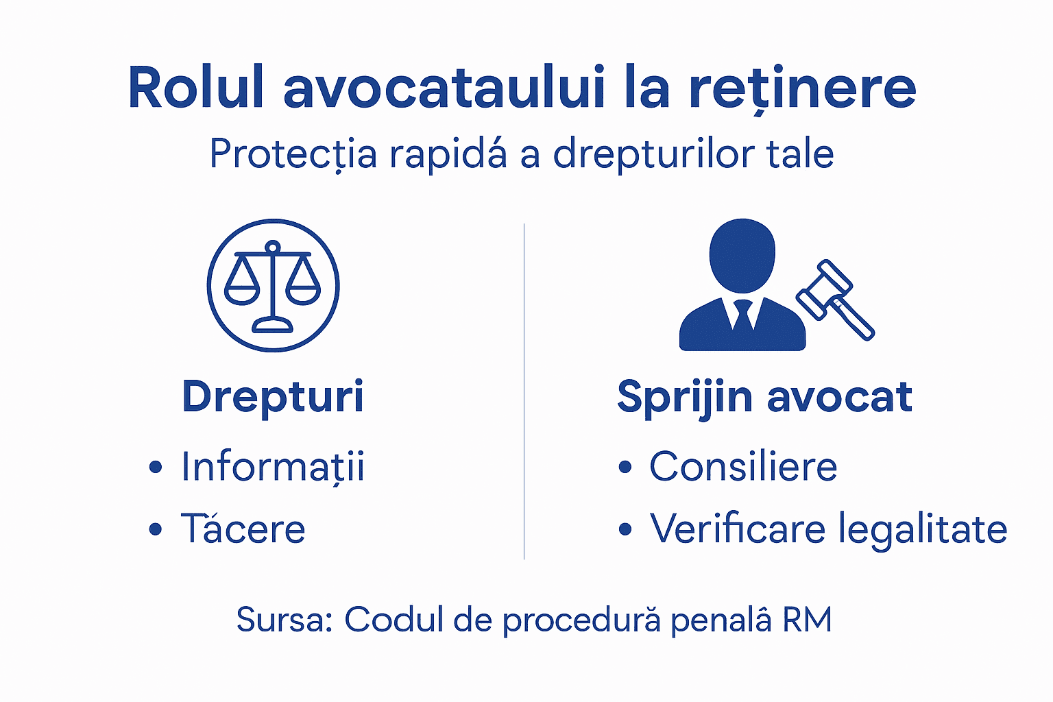 Infografic: ce trebuie să știi despre reținere – drepturi și obligații