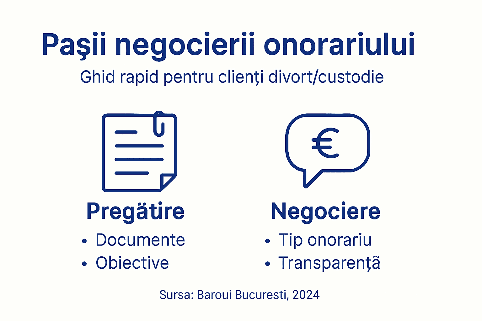Infografic: cum negociezi onorariul avocatului în cazul unui divorț