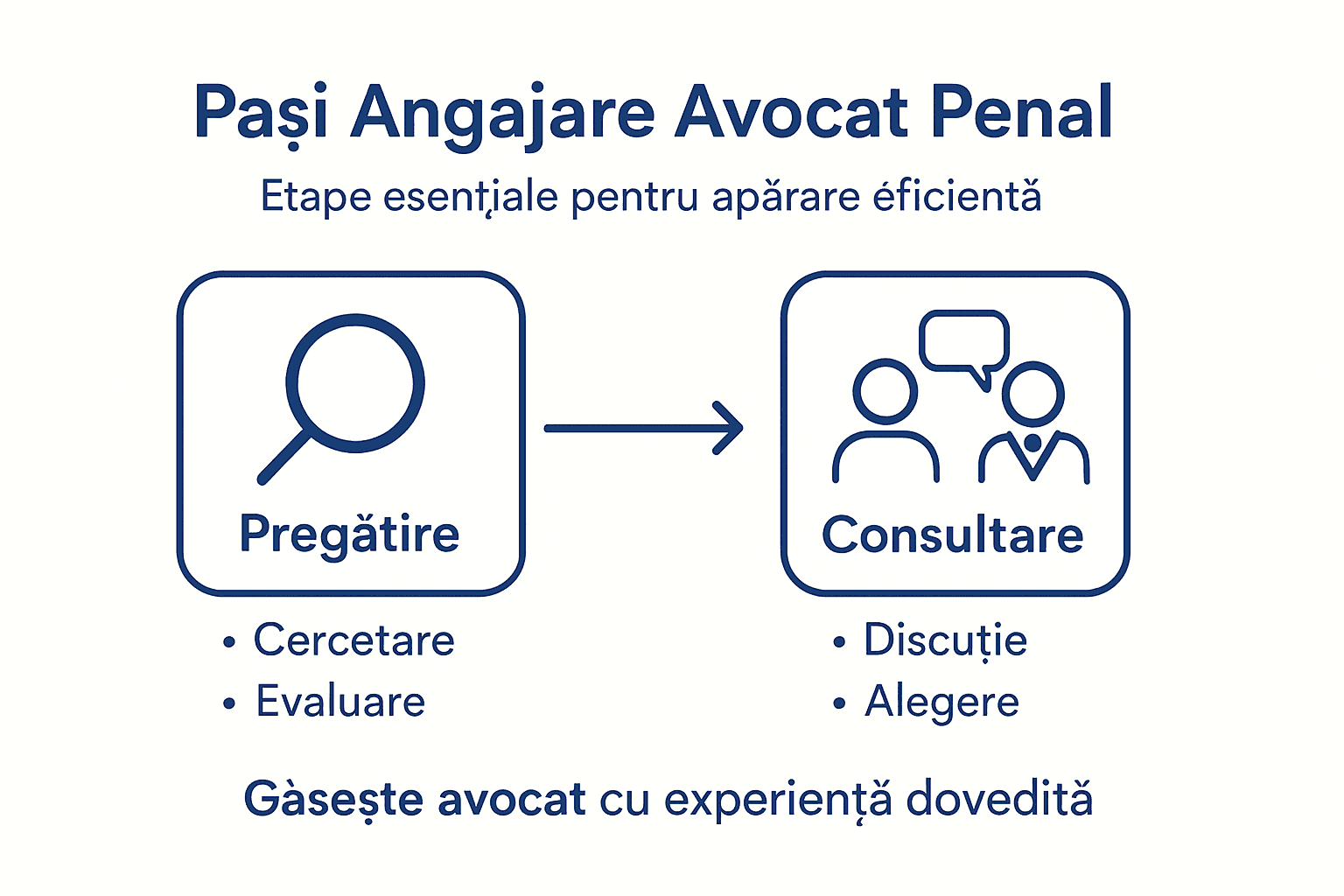Infografic: ce trebuie să știi când cauți un avocat specializat în drept penal