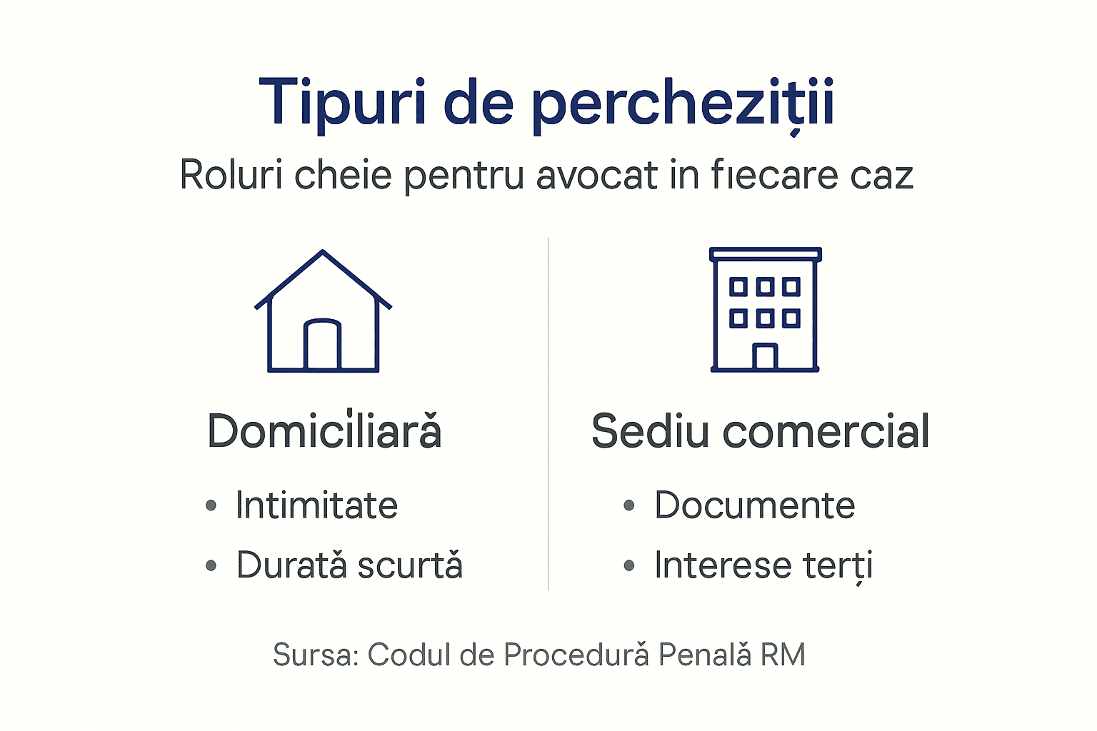 Infografic: Ce tipuri de percheziții există și de ce este important să ai un avocat alături
