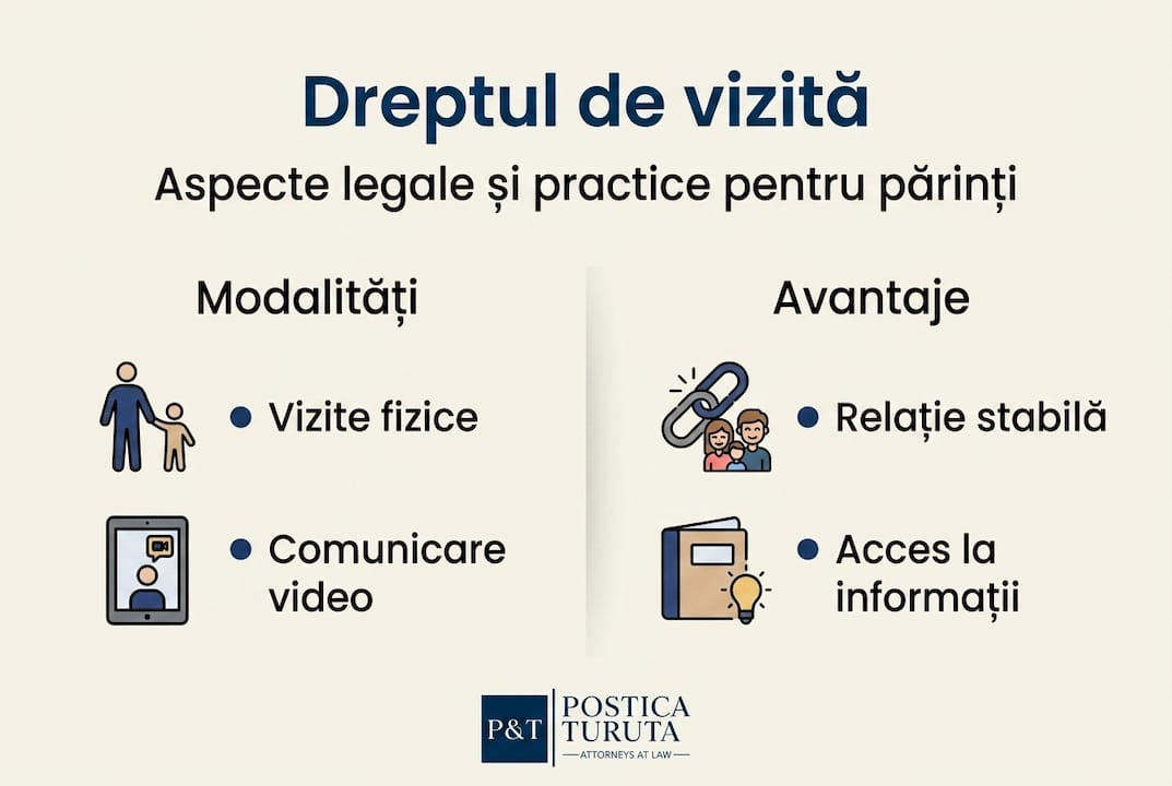 Infografic despre drepturile părinților la vizitare