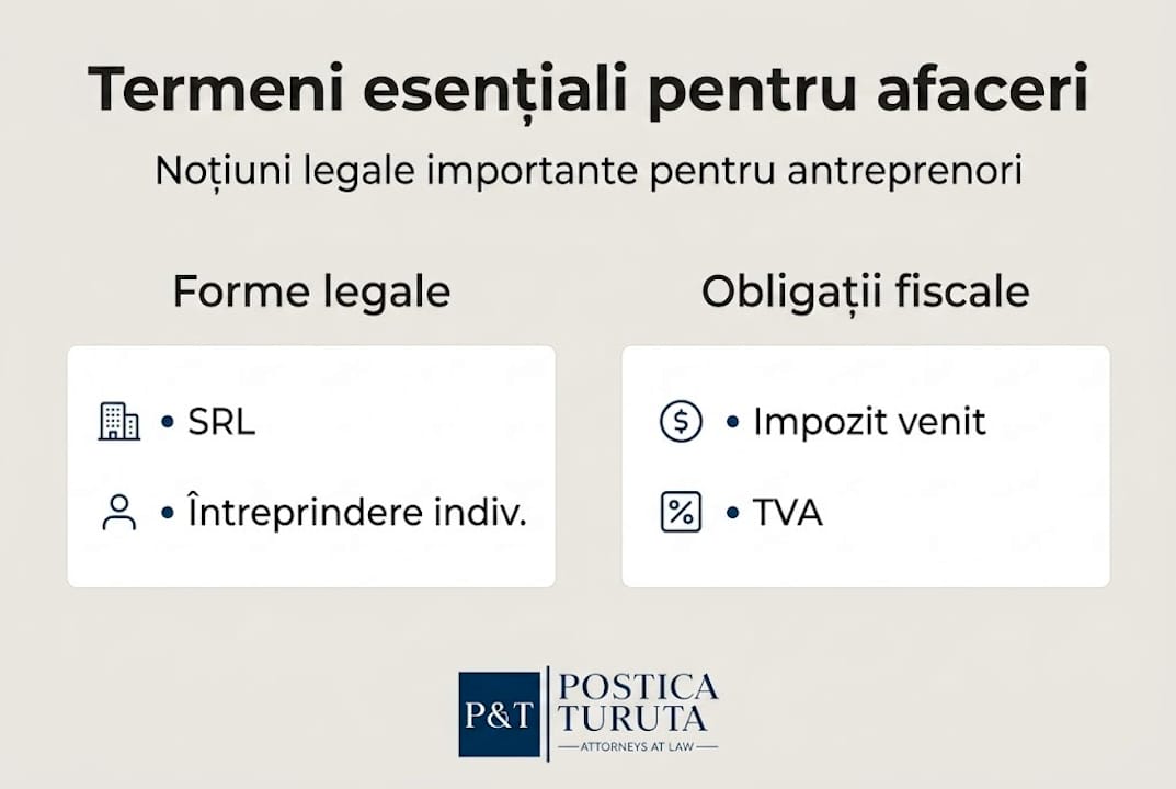 Infografic: cei mai importanți termeni juridici pe care trebuie să-i cunoască orice antreprenor