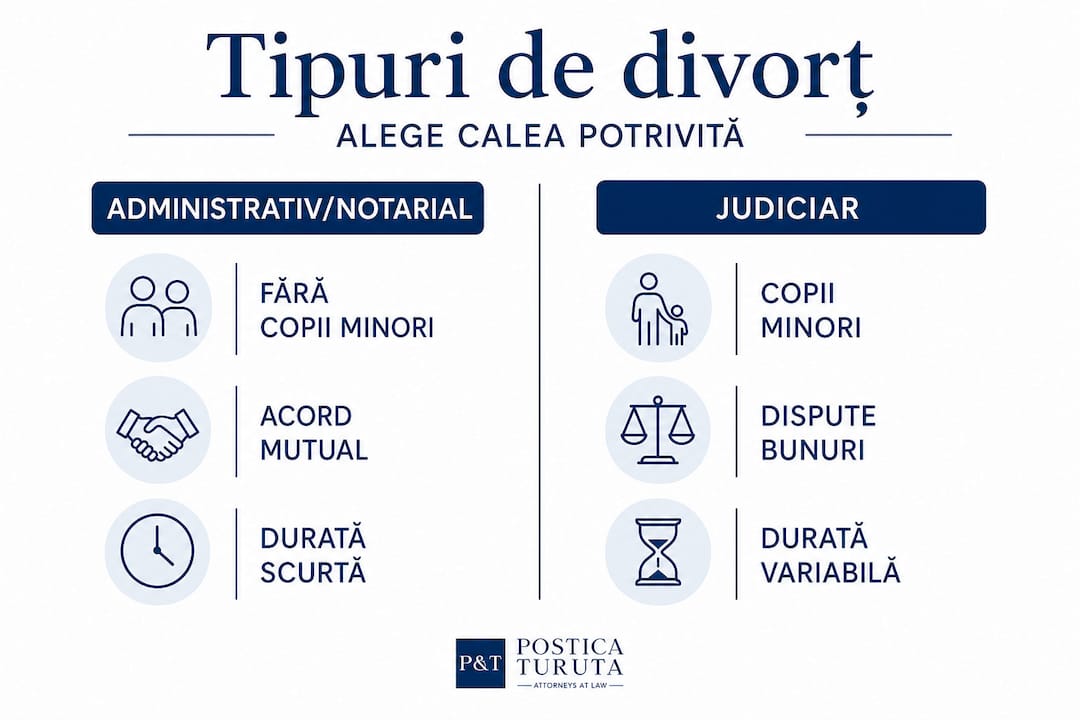 Infografic: Cum poți divorța în România – pe cale administrativă sau în instanță