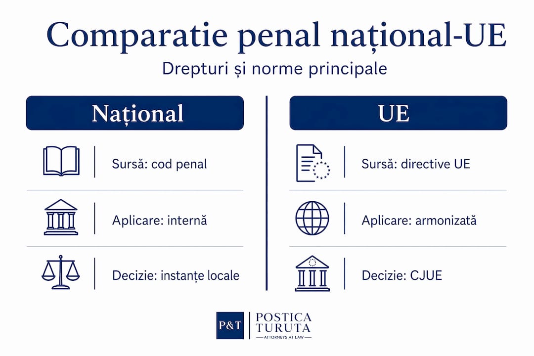 Infografic: principalele diferențe între legislația penală din România și cea din Uniunea Europeană