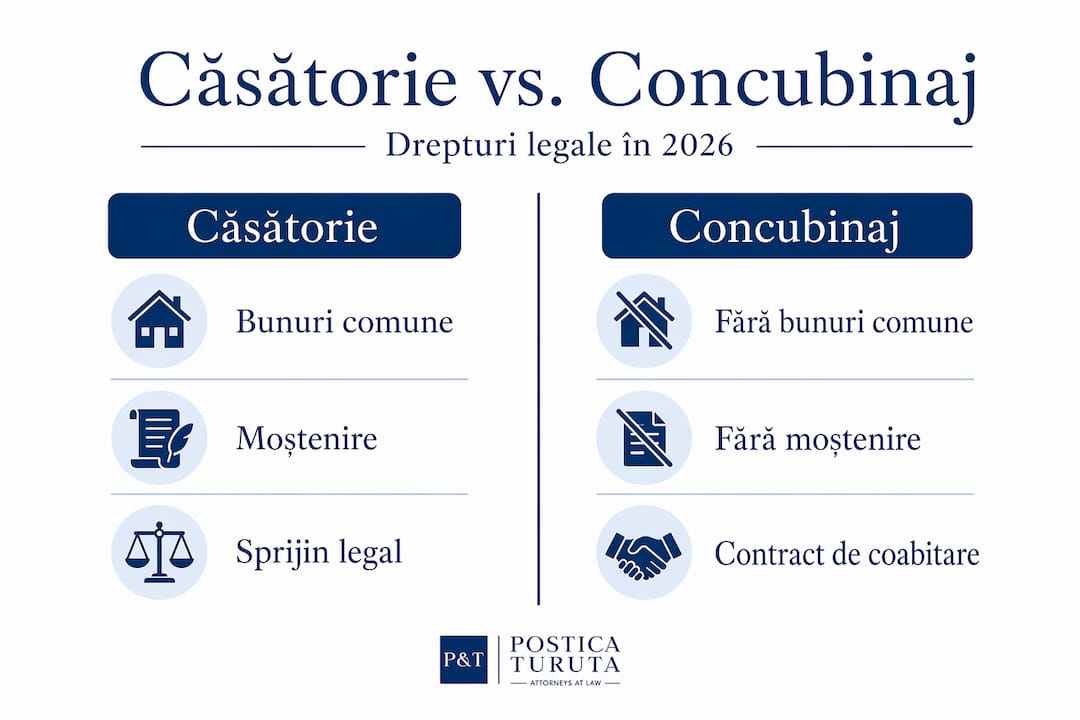 Infografic: diferențele dintre căsătorie și concubinaj în ceea ce privește drepturile partenerilor