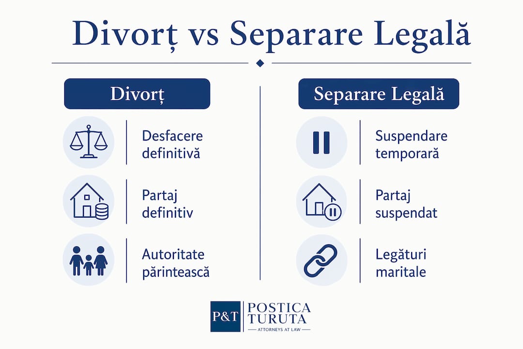 Infografic: diferențe esențiale între divorț și separarea legală