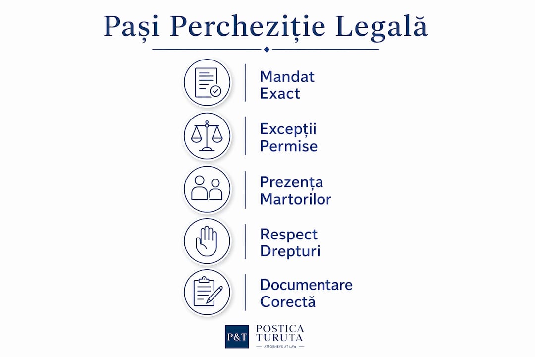 Infografic: cum se desfășoară o percheziție legală, pas cu pas