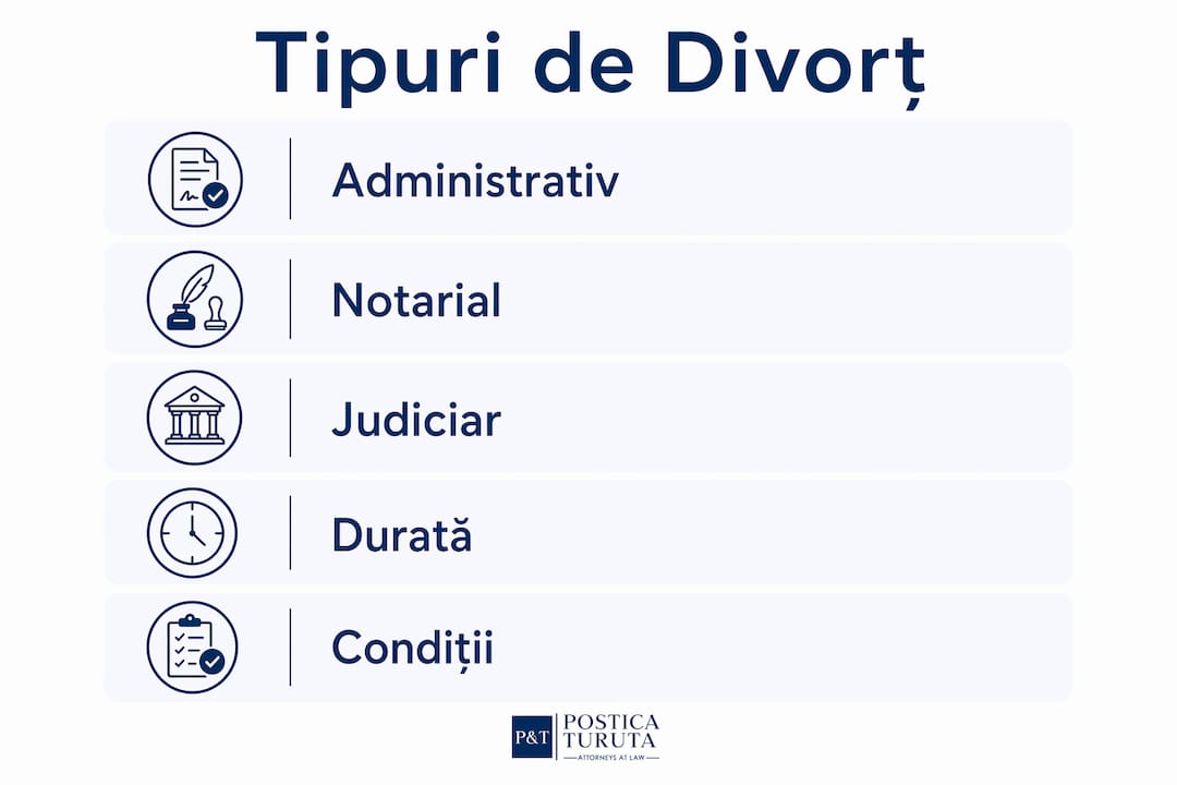 Infografic despre tipurile de divorț și condițiile în care pot fi acestea obținute