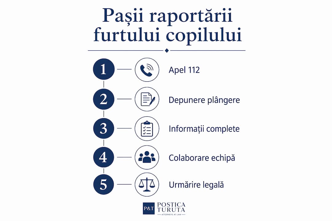 Infografic: Ce trebuie să faci dacă un copil a fost răpit în Republica Moldova – pașii esențiali pentru raportare