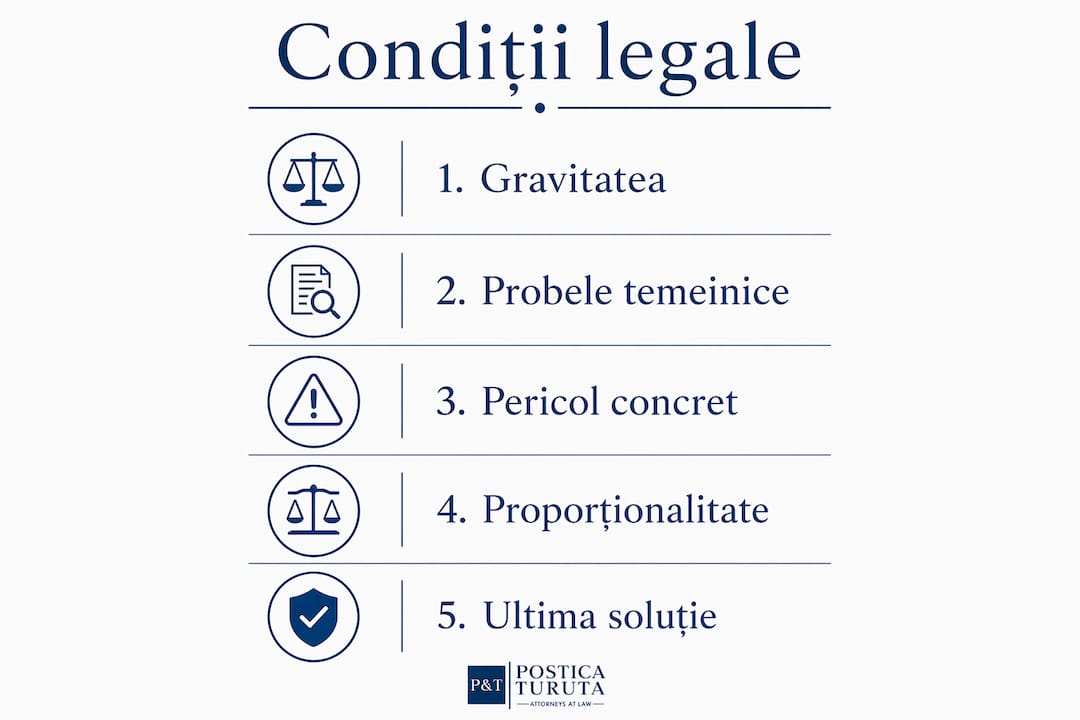 Infografic: care sunt etapele și cerințele legale pentru dispunerea arestului preventiv