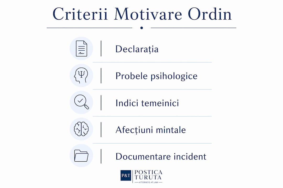 Infografic: principalele criterii care stau la baza emiterii unui ordin de protecție