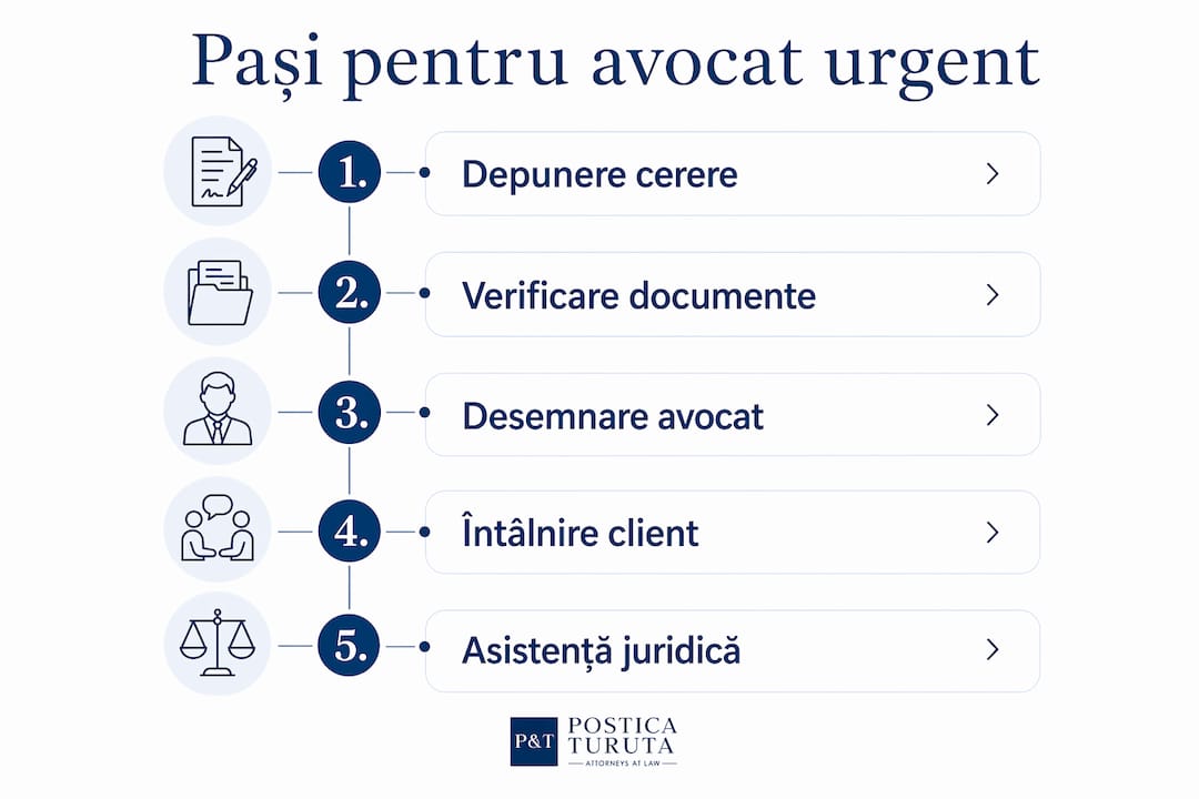 Infografic: Ce trebuie să faci dacă ai nevoie rapid de un avocat