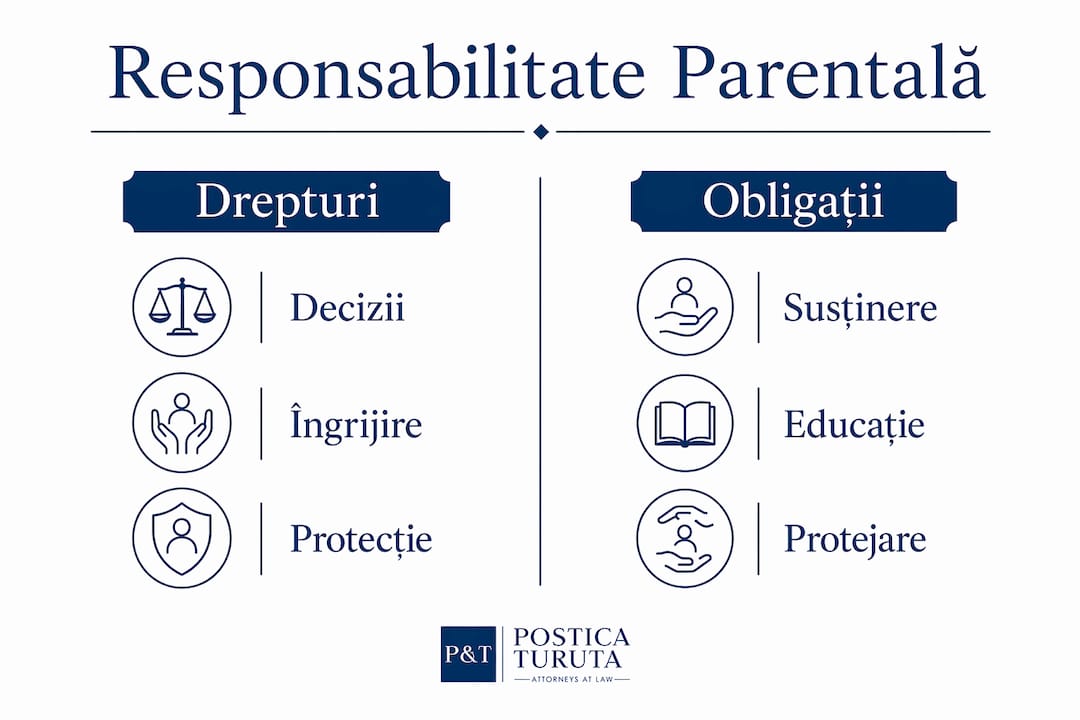 Infografic: drepturile și responsabilitățile părinților – o privire comparativă