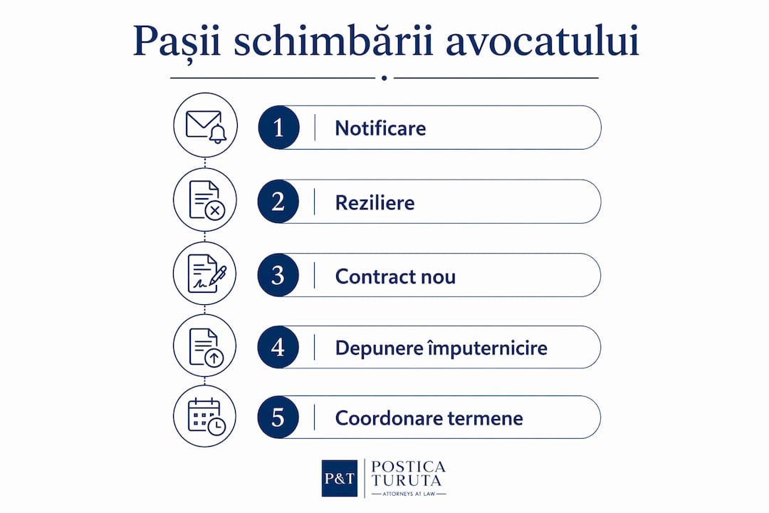 Infografic: cum schimbi avocatul – pașii de urmat
