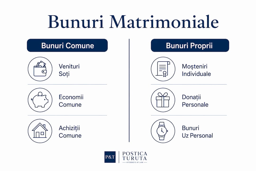 Infografic: diferențele dintre bunurile dobândite împreună și cele personale în cadrul căsătoriei