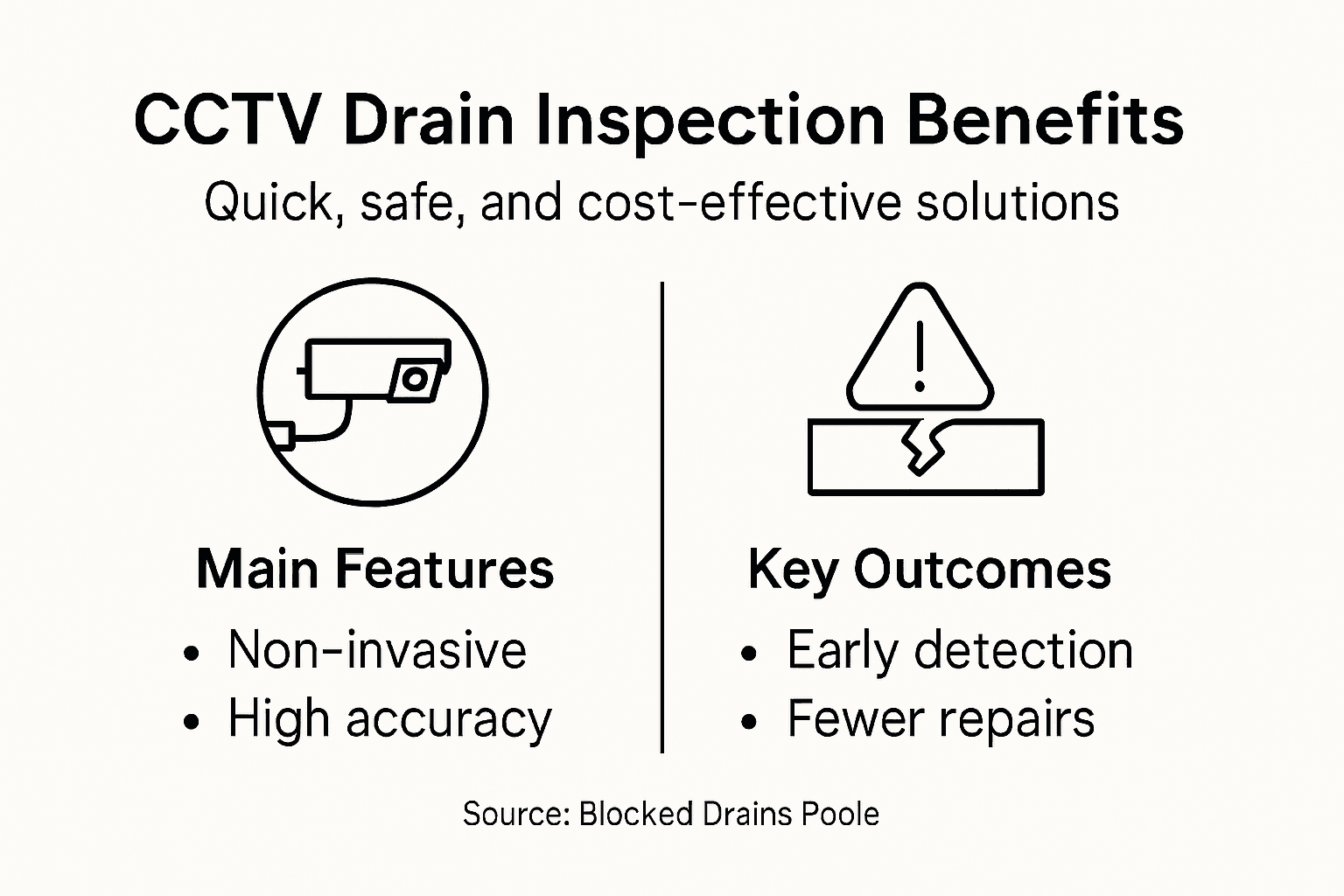 Infographic highlighting CCTV drain inspection benefits