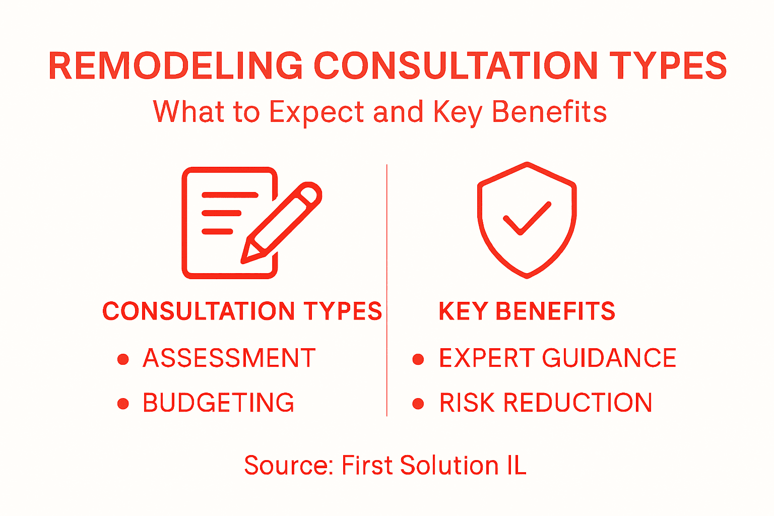 Infographic on remodeling consultation types and benefits