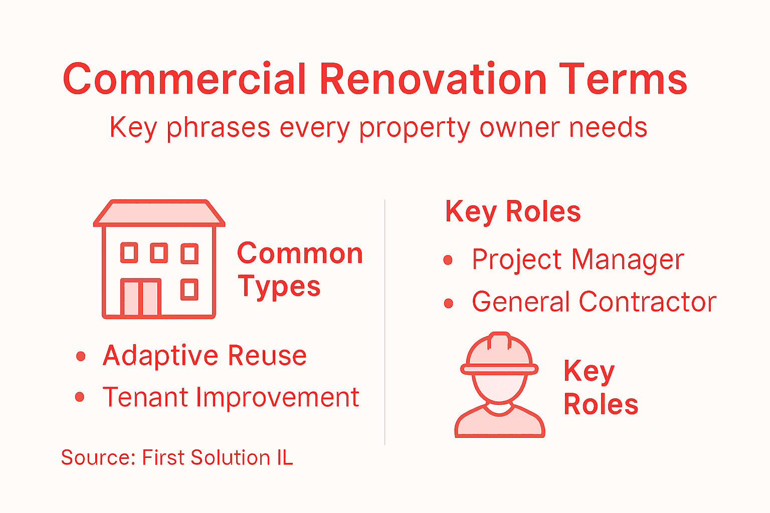 Infographic summarizing renovation terms and roles