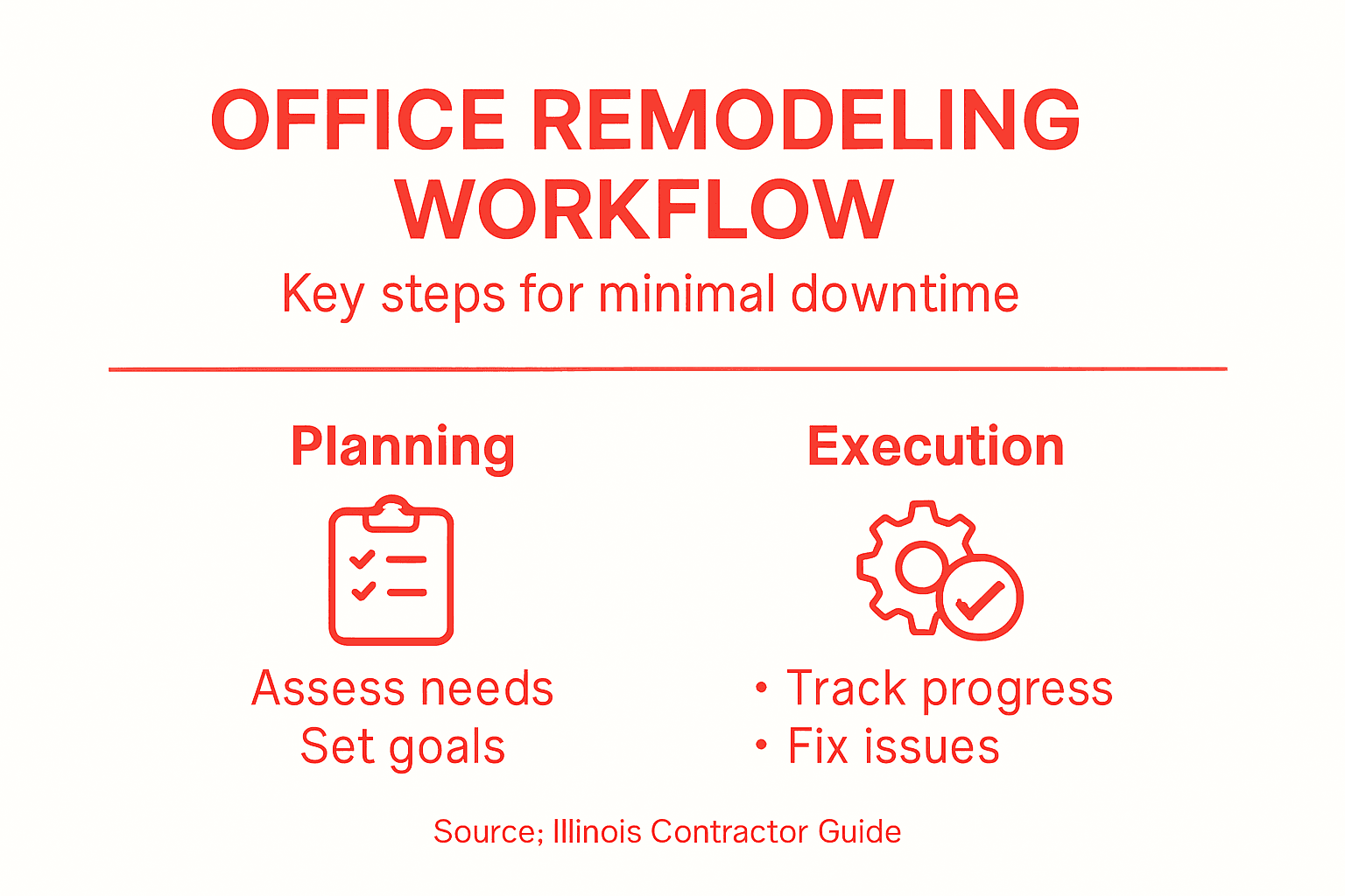 Infographic of office remodeling steps