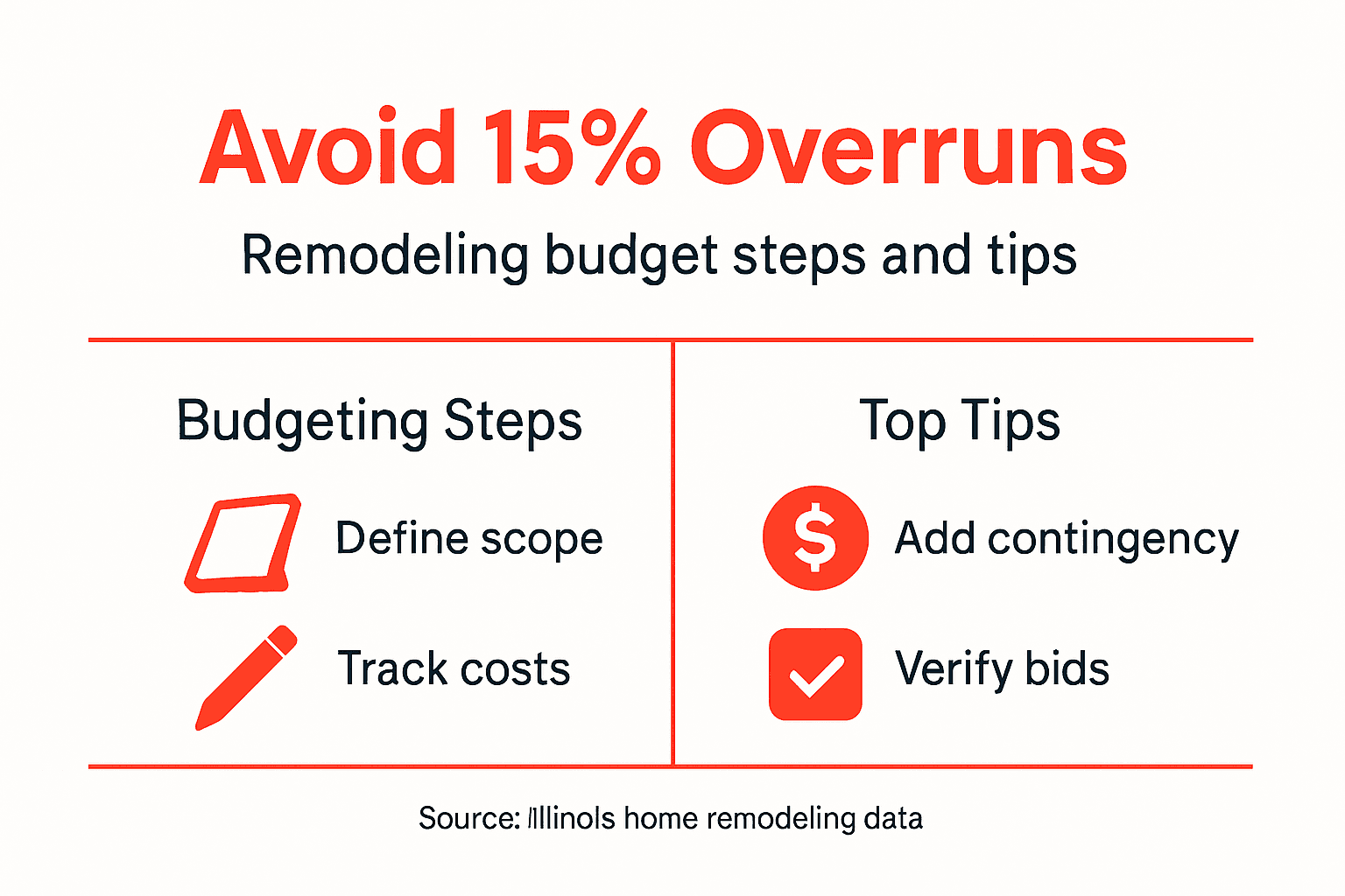 Infographic on preventing remodeling cost overruns