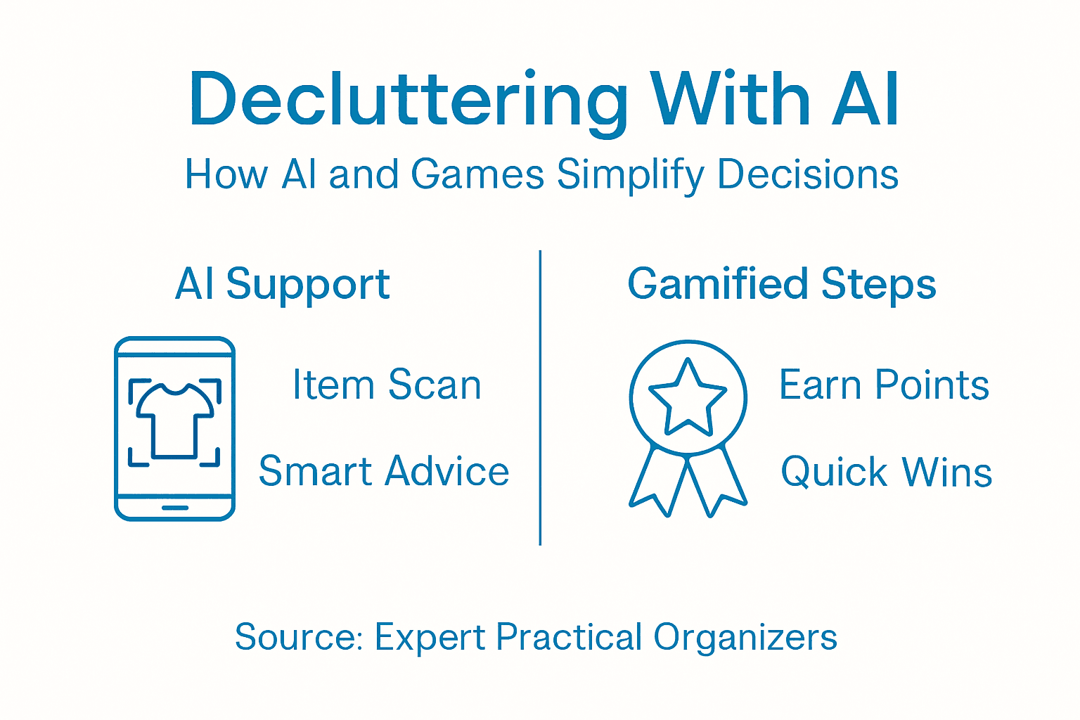 Infographic of AI-powered decluttering steps