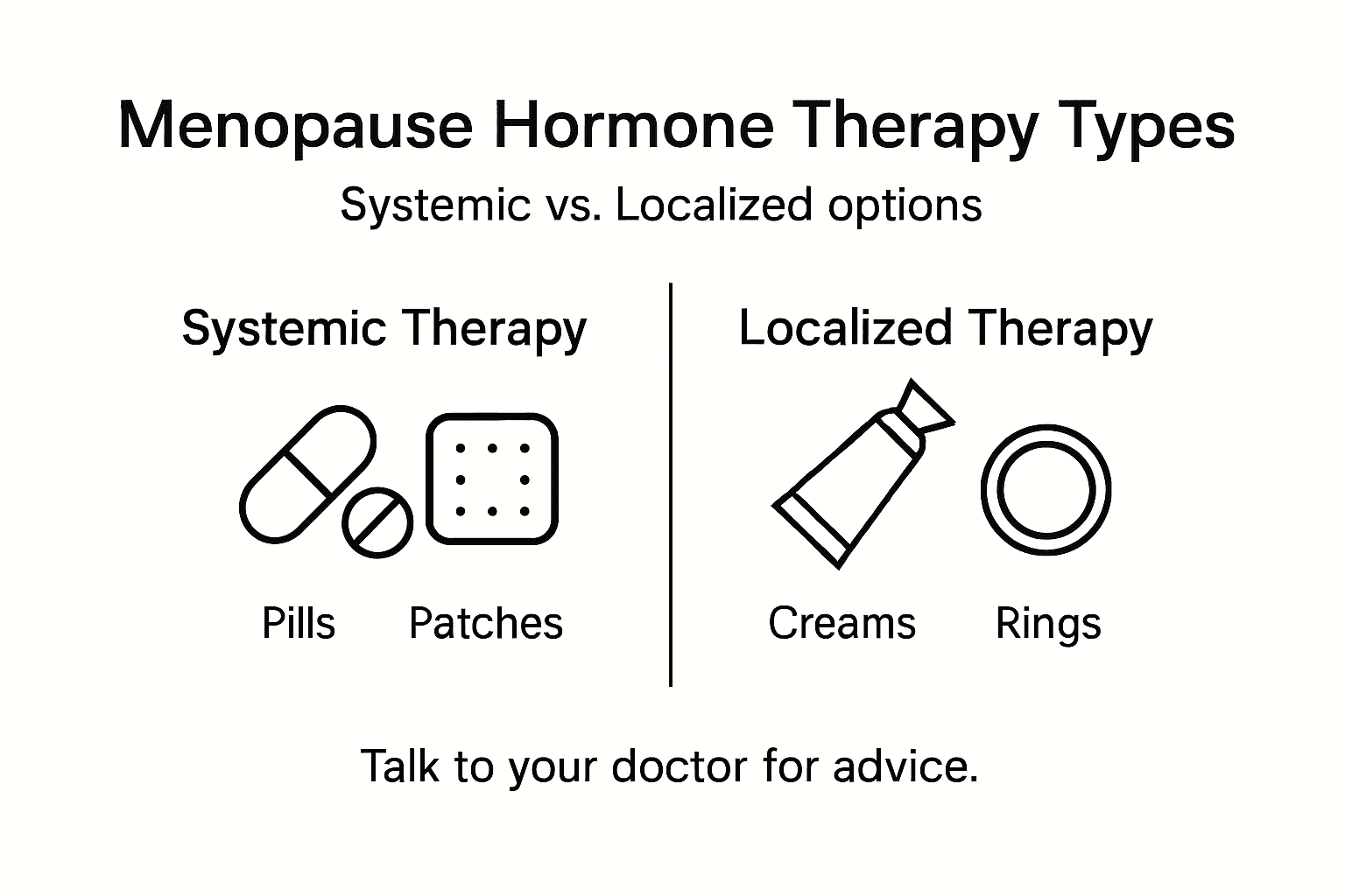 Infographic comparing systemic and localized menopause therapy