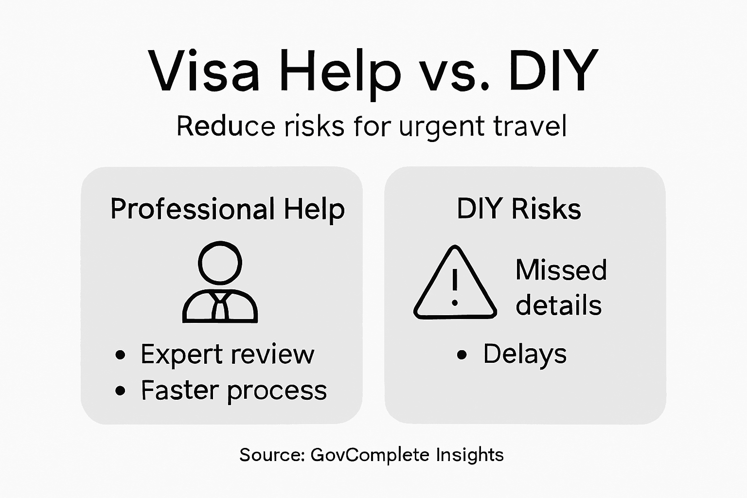 Infographic comparing visa help and DIY risks