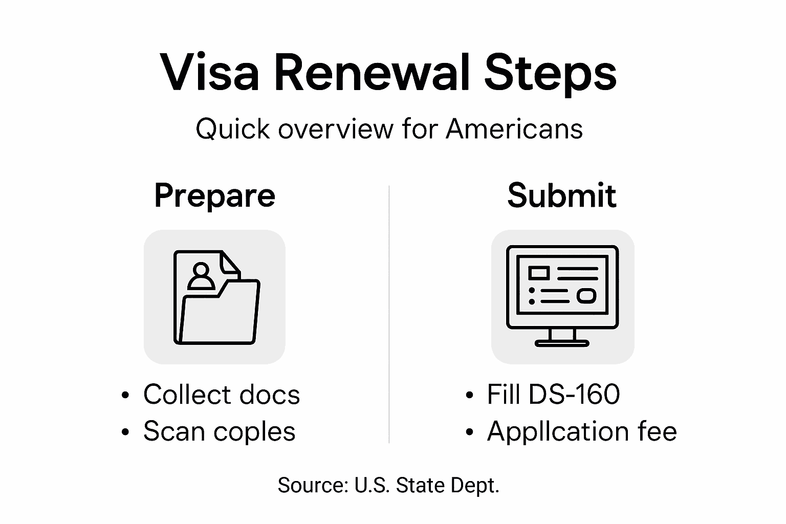 Infographic shows steps for U.S. visa renewal