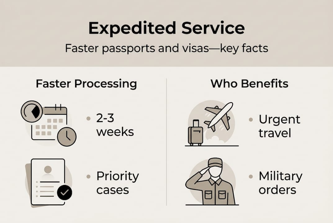 Infographic summarizes expedited passport and visa benefits