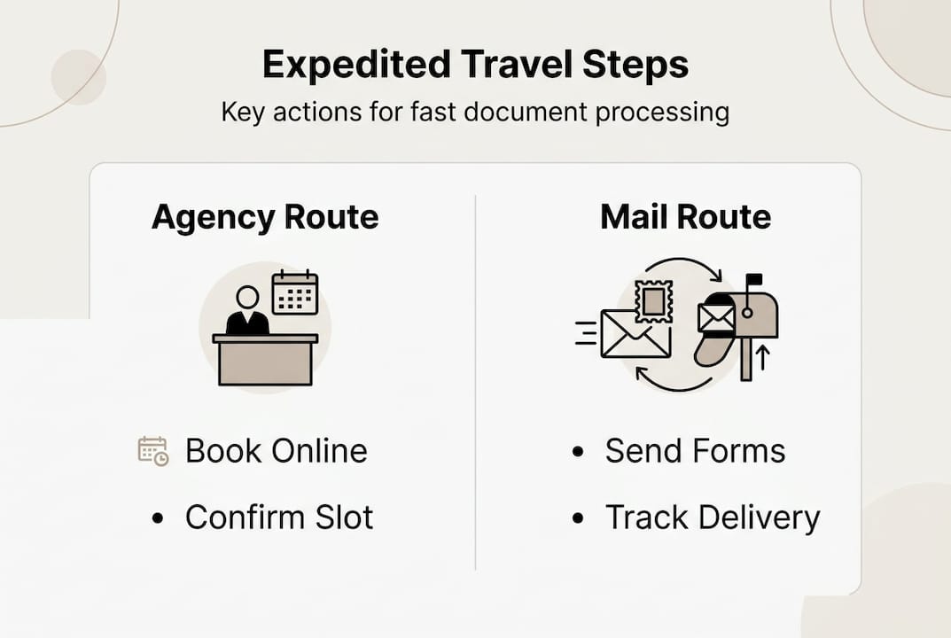 Infographic outlining expedited travel registration steps