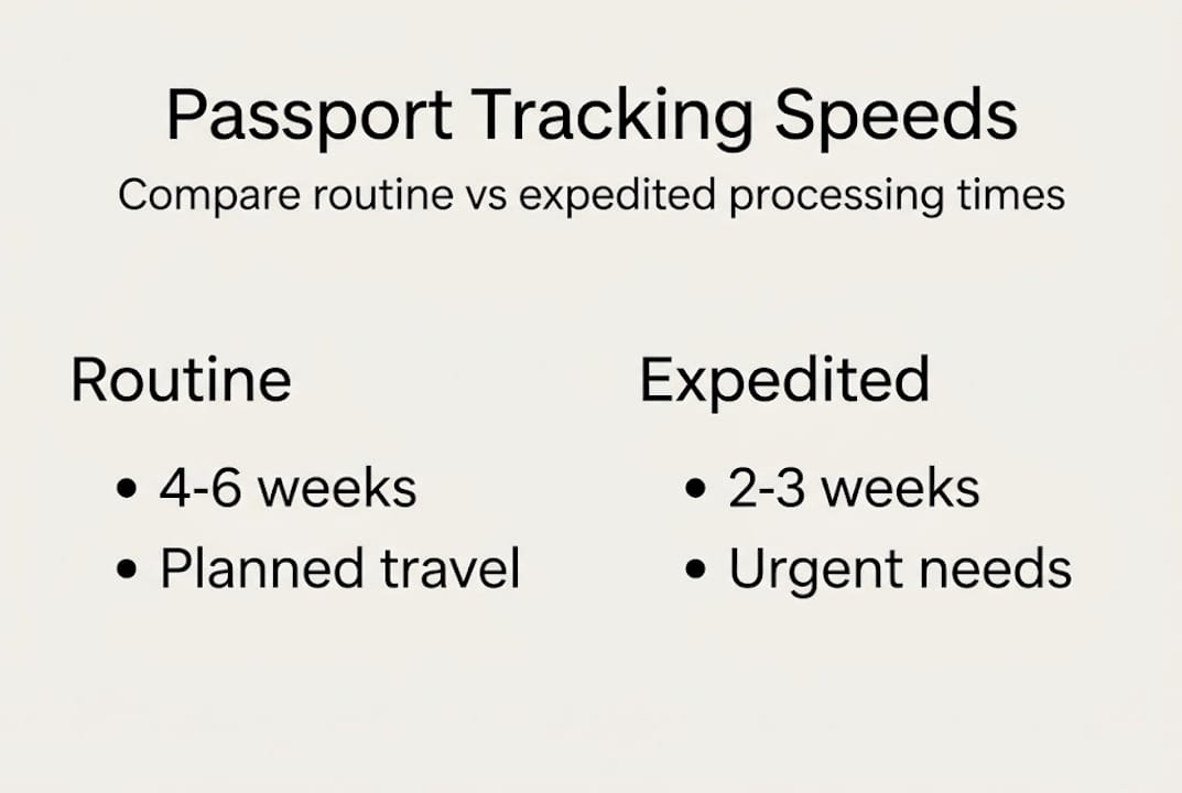 Infographic compares routine and expedited passport processing