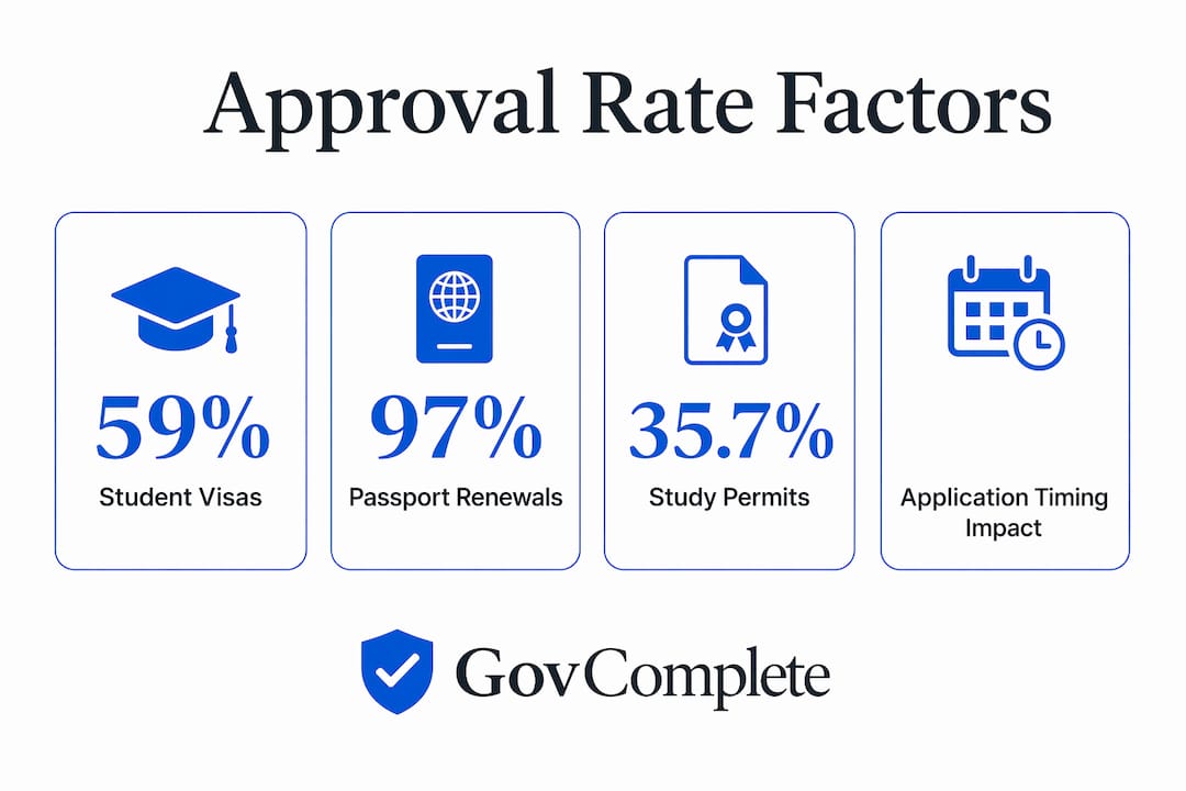 Infographic showing key approval rate statistics