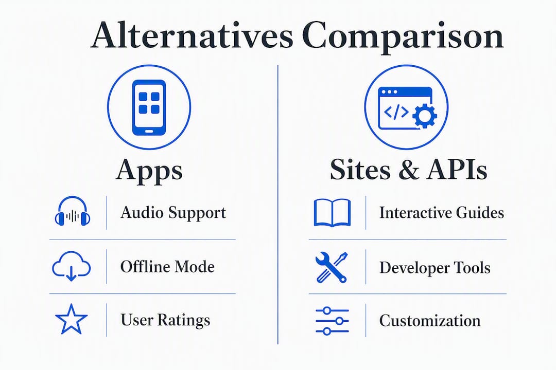 Infographic comparing apps and sites for 99 names alternatives