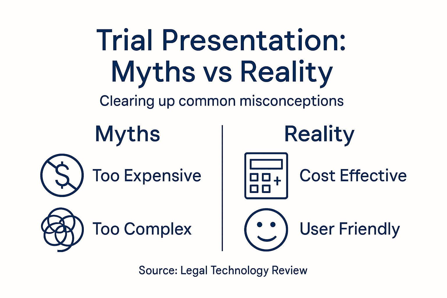 Infographic comparing myths and realities of trial presentation