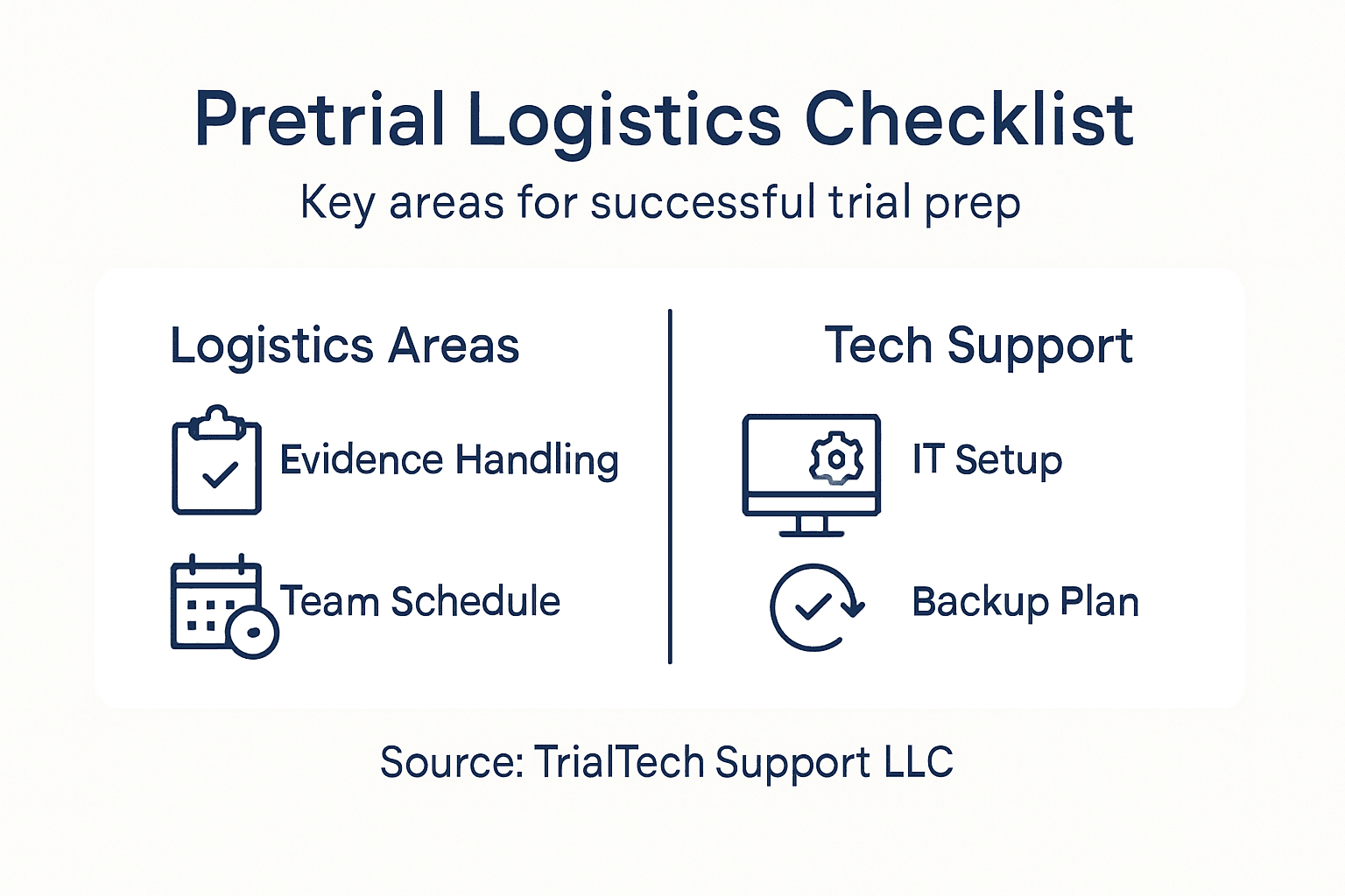 Infographic with core pretrial logistics checklist