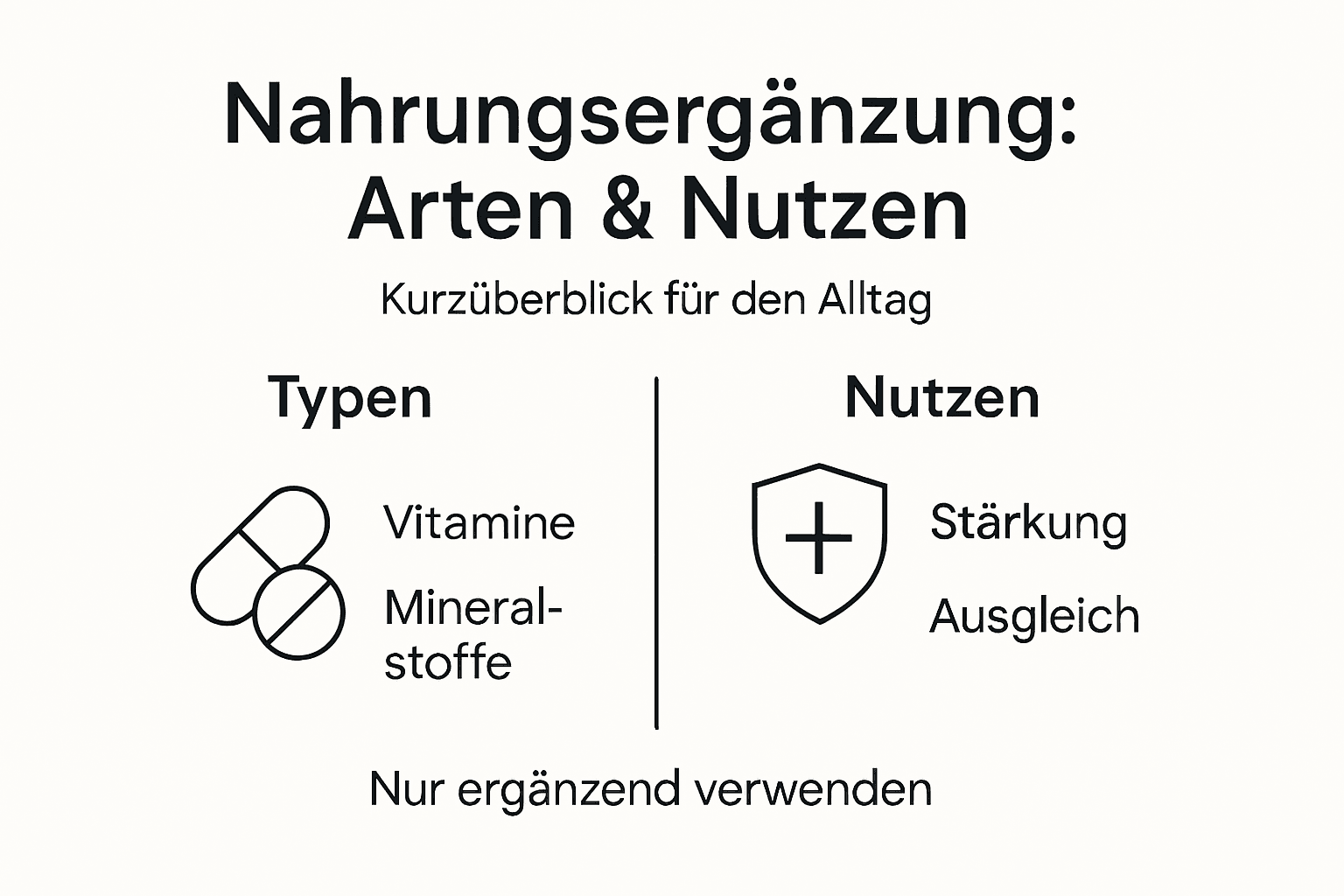 Infografik: Welche Arten von Nahrungsergänzungsmitteln gibt es und wie können sie unsere Gesundheit unterstützen?