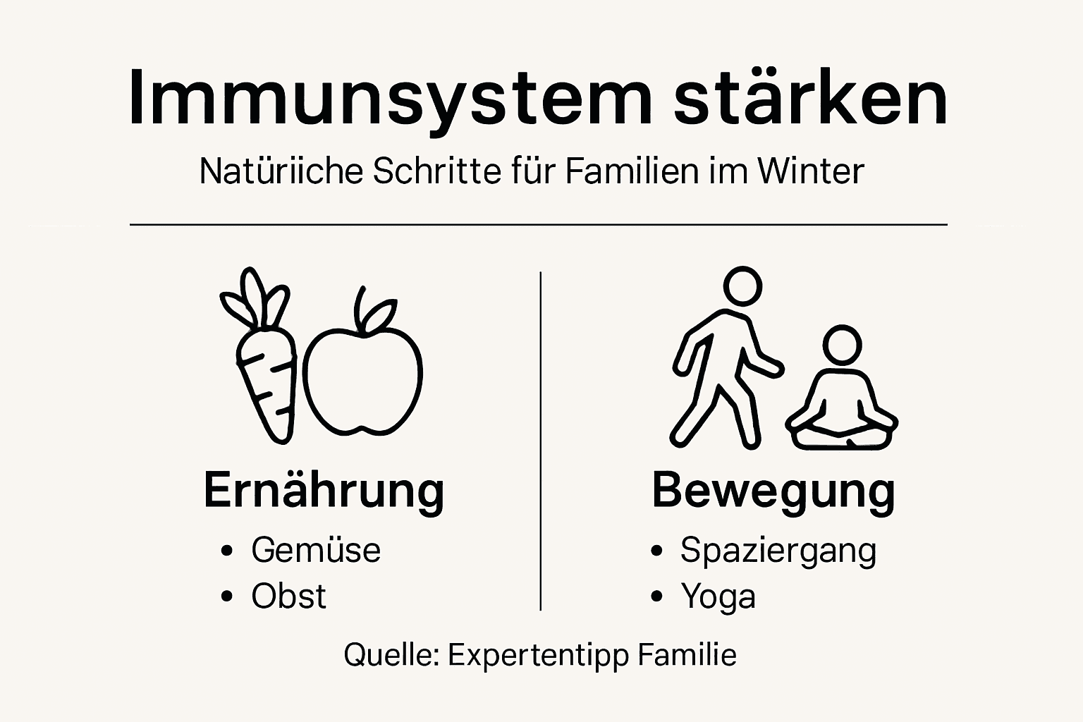 Infografik: So stärken Sie Ihr Immunsystem durch Ernährung und Bewegung