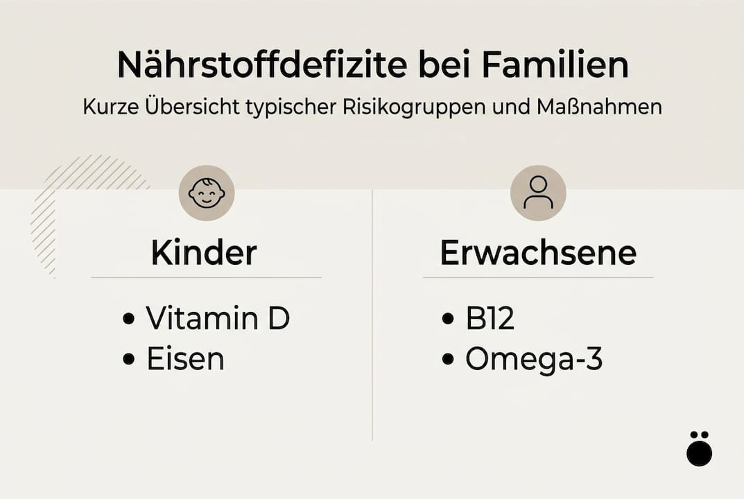 Infografik: Nährstoffmangel in Familien – Betroffene Gruppen und sinnvolle Lösungsansätze